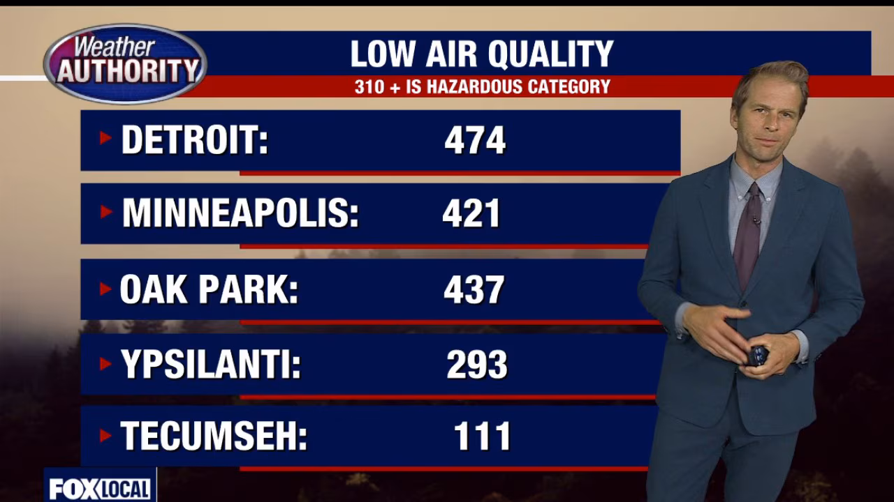 Air Quality Alert is hazardous in Metro Detroit